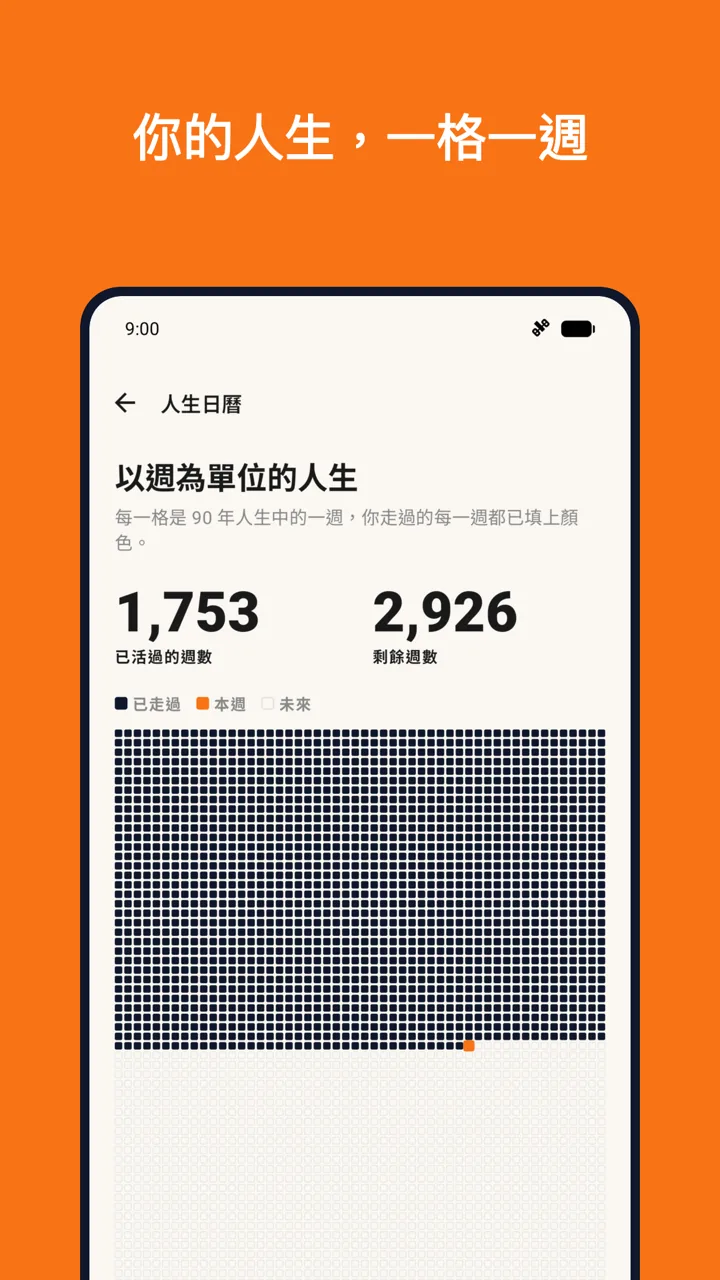 Ticsee 人生日曆以方格呈現人生週數